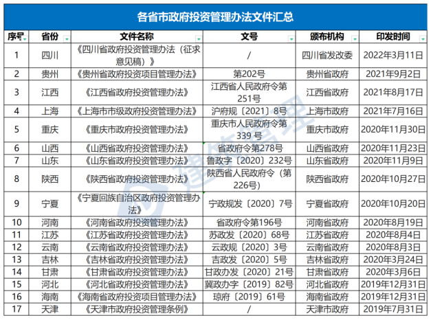 國務(wù)院：嚴(yán)禁政府項(xiàng)目要求企業(yè)墊資建設(shè)！未落實(shí)資金來源一律不得開工?！(圖1)