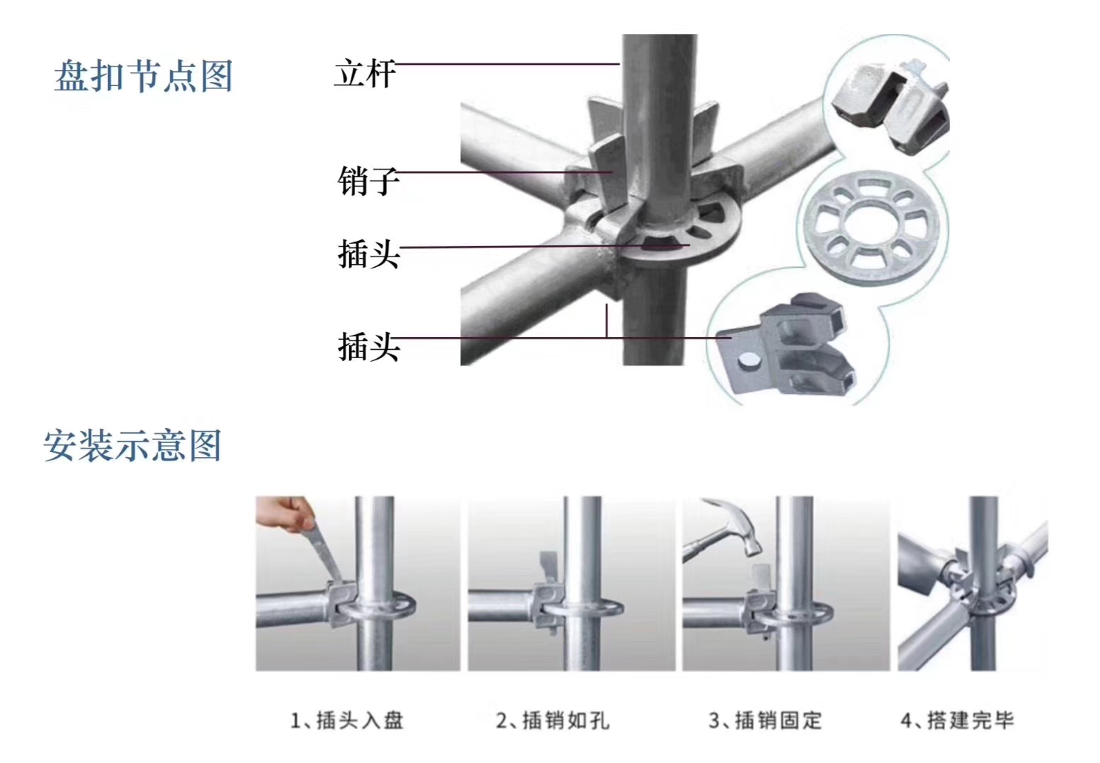 2022年6月新的48系列北京盤扣腳手架租賃價格？(圖1)